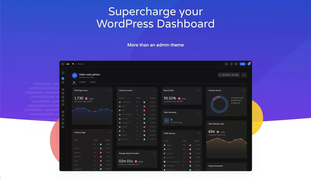 UiPress Pro 汉化中文版(原Admin 2020)|WordPress后台管理界面自定义排版设计插件-极客小站