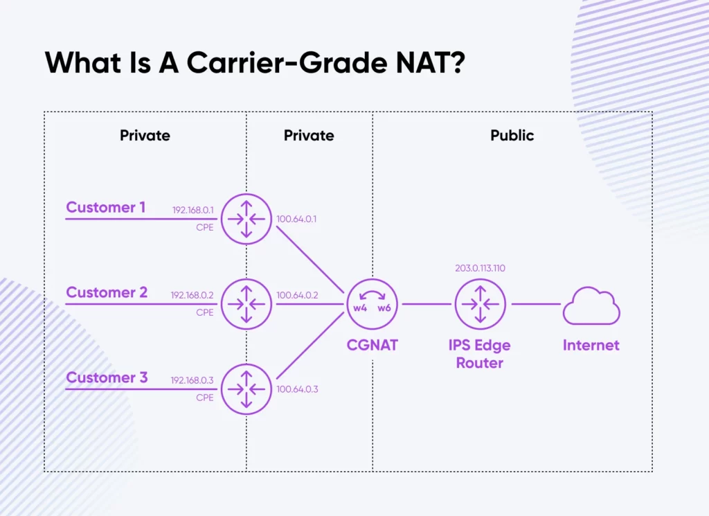 图片[1]-IPv4与IPv6这两种互联网协议之间有什么区别？-极客小站