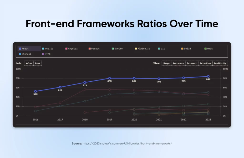 图片[1]-Svelte vs React: 功能、性能及其他方面区别对比-极客小站