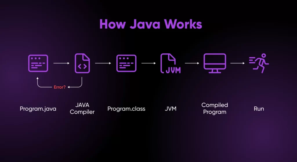 图片[4]-Python和Java的区别有哪些？哪个更适合您的项目？-极客小站