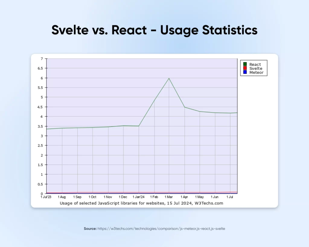 图片[2]-Svelte vs React: 功能、性能及其他方面区别对比-极客小站