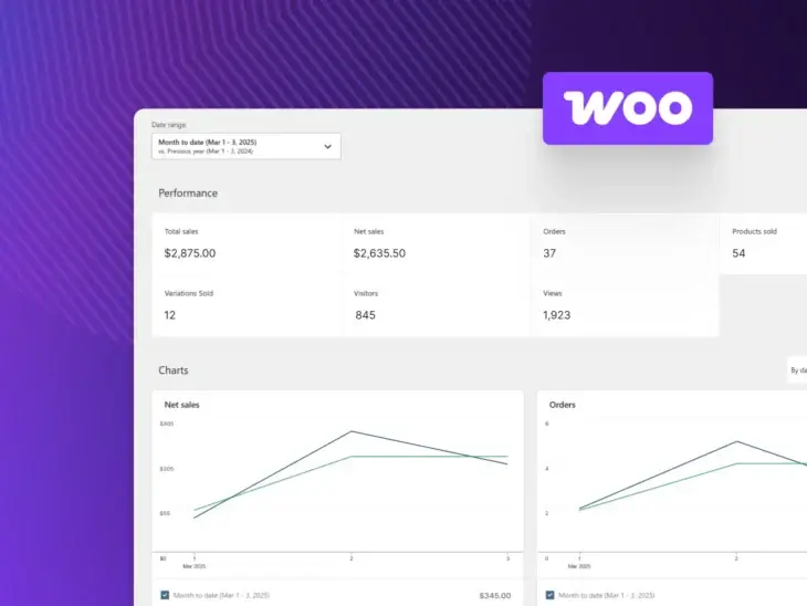 如何使用WooCommerce Analytics分析网店数据-myforexstore