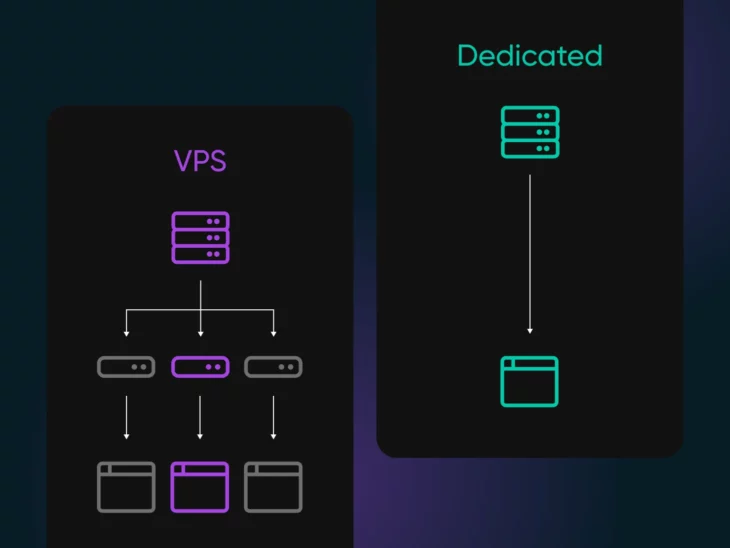 如何创建XML网站地图（Sitemap）以更符合搜索引擎收录要求-myforexstore
