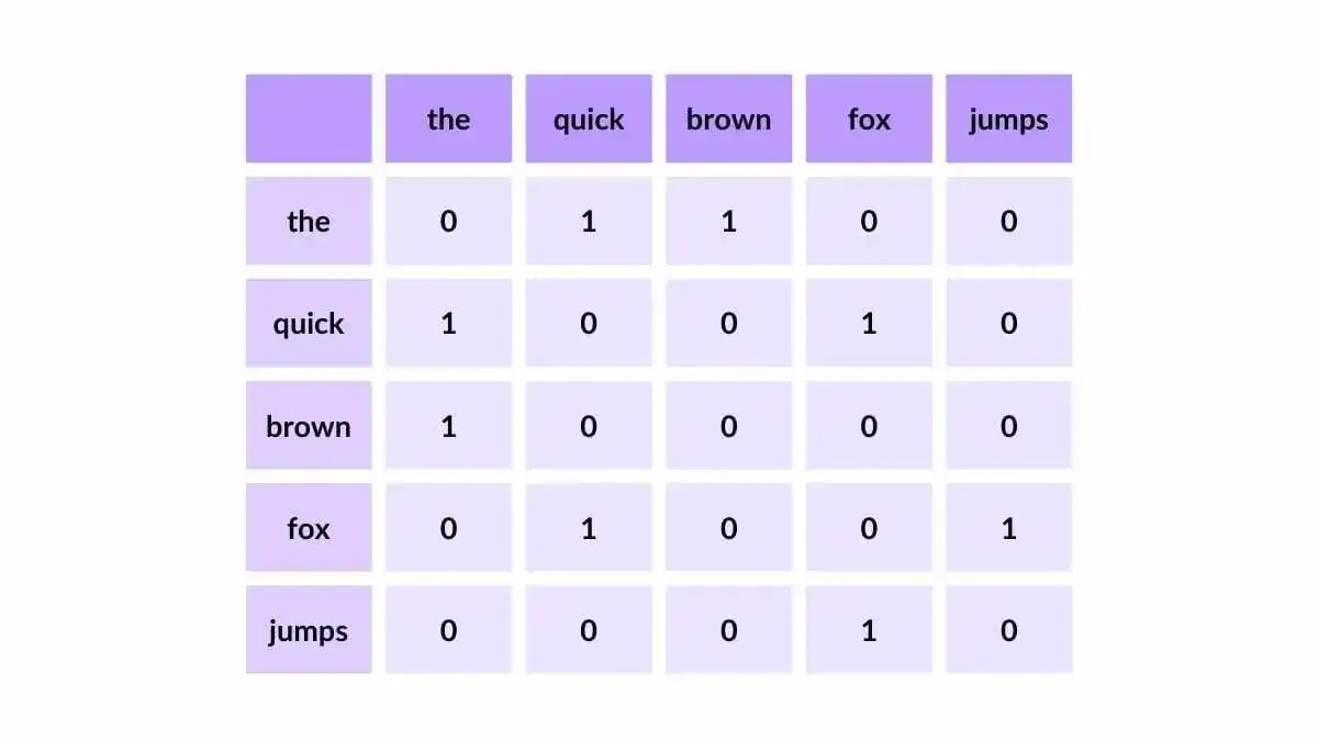 图片[1]-14种定义嵌入演进的强大技术-极客小站