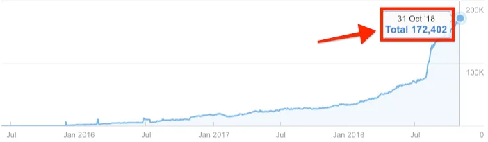WordPress网站SEO优化实用基础指南-极客小站