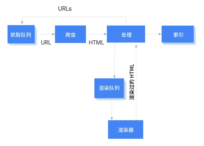 JavaScript与SEO之间的藕断丝连关系-极客小站