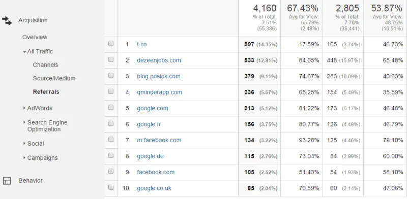 如何使用Google Analytics分析图片搜索流量来源-极客小站