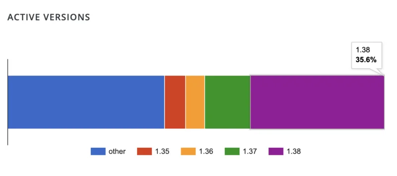 Google Site Kit插件发布针对导致网站异常严重错误的修复更新-极客小站