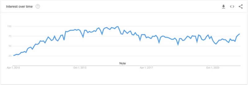 2022年LinkedIn数据统计和事实-极客小站