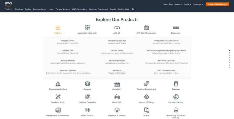 2022年AWS市场份额：收入、增长和竞争-极客小站
