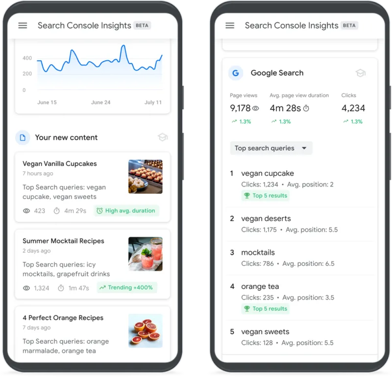 Google推出用户友好内容性能概览Search Console Insights-极客小站