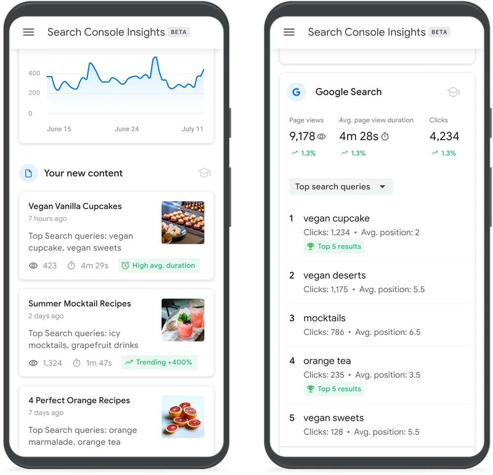 Google推出用户友好内容性能概览Search Console Insights-极客小站
