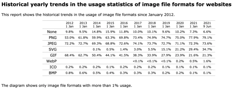 WordPress 5.8引入对WebP图像格式的支持-极客小站