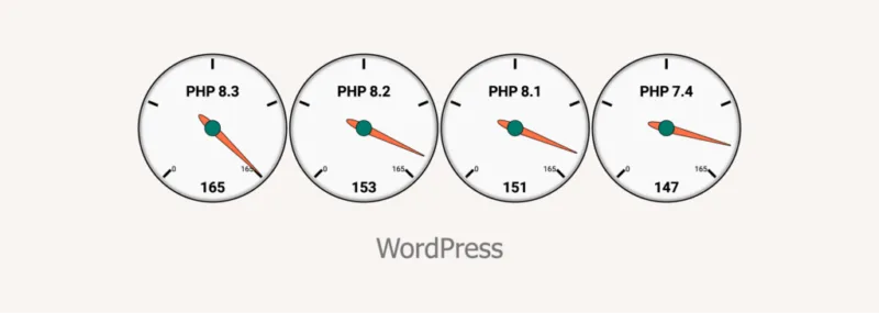 针对7.4, 8.1, 8.2和8.3多个版本之间的PHP基准测试-极客小站