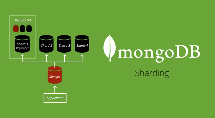 全面了解MongoDB分片指南-极客小站