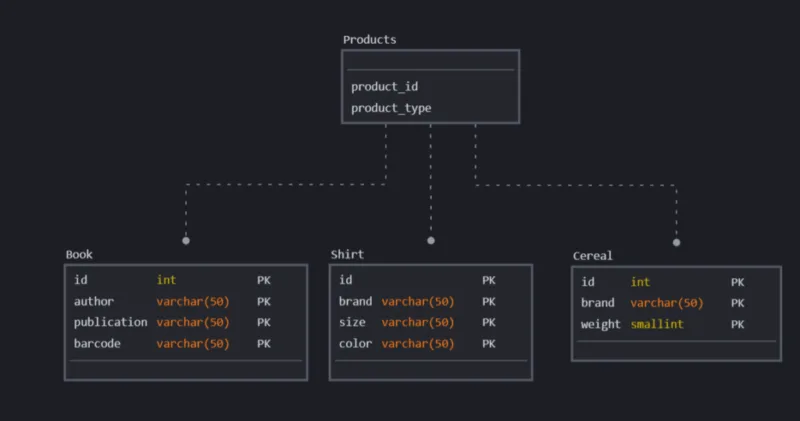 Laravel模型关联高级教程-极客小站