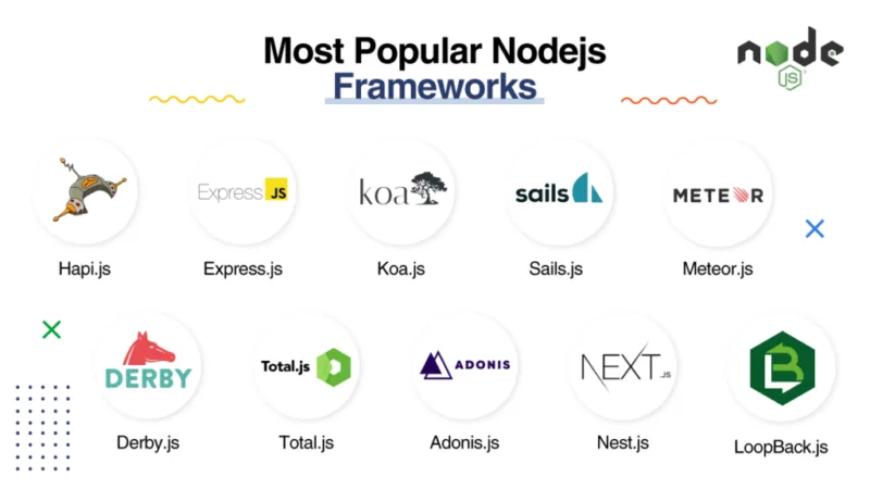 10个最佳Node.js库和框架以提升网络开发效率-极客小站