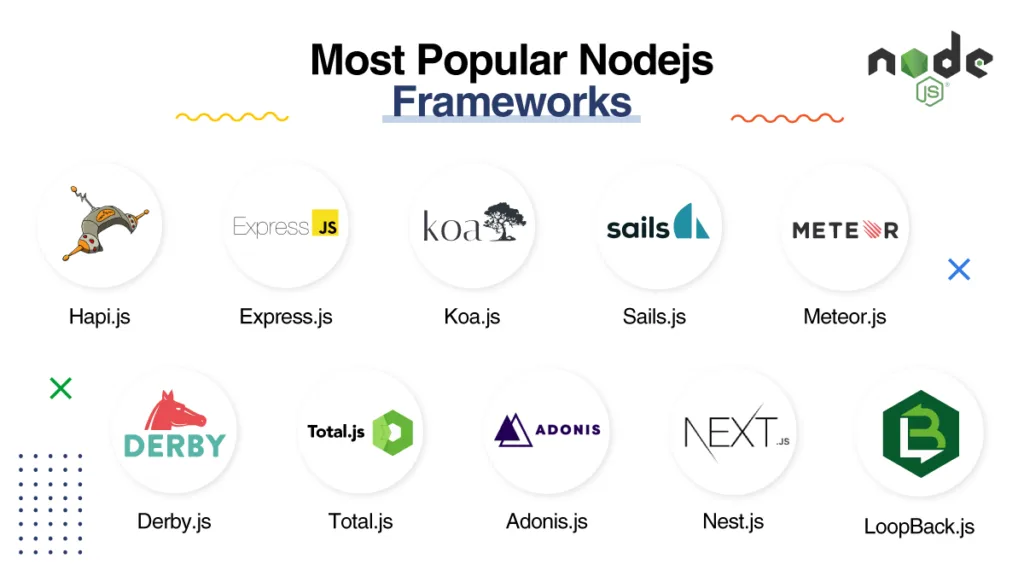 10个最佳Node.js库和框架以提升网络开发效率-极客小站