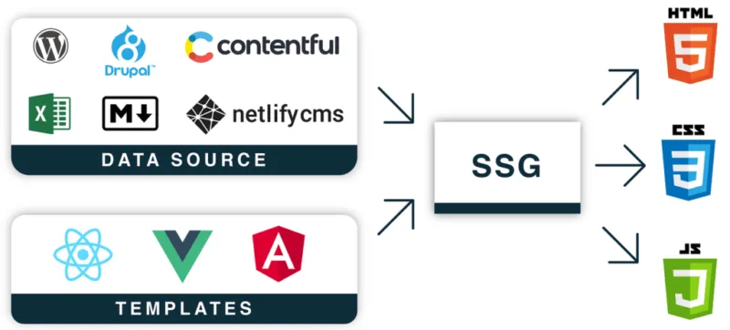 2023年五大静态网站生成器-极客小站