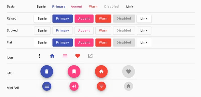 推荐10个可提升开发效率的Angular组件库-极客小站