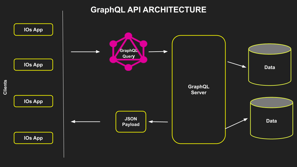 GraphQL和REST比较：谁才是最佳API设计架构-极客小站