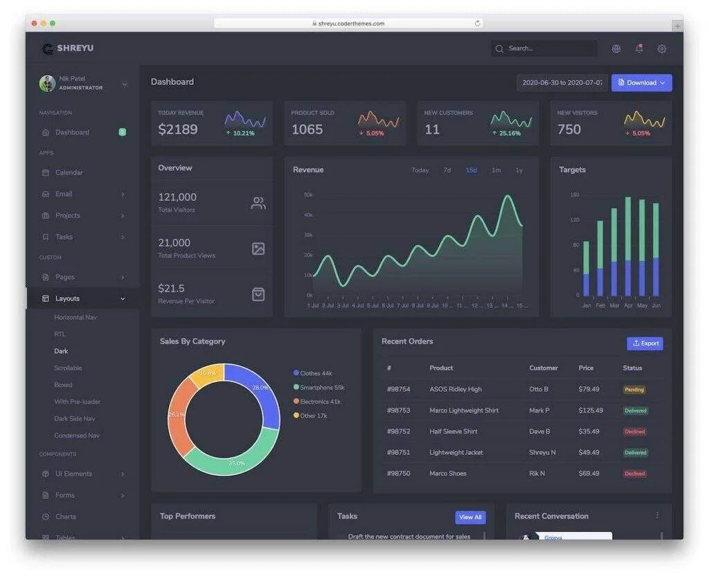 13个最佳Bootstrap Angular模板-极客小站