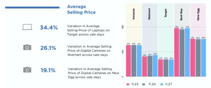 逐底竞争是如何损害企业的底线-极客小站