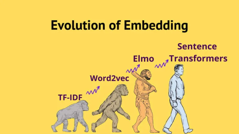 14种定义嵌入演进的强大技术-极客小站