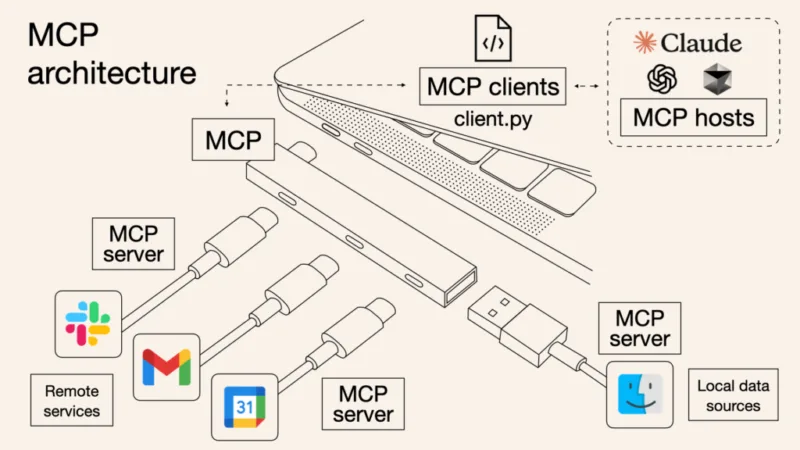 如何使用MCP？模型上下文协议教学-极客小站