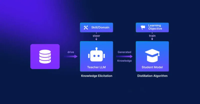 什么是蒸馏模型（Distilled Model）？即更小更高效的模型-极客小站