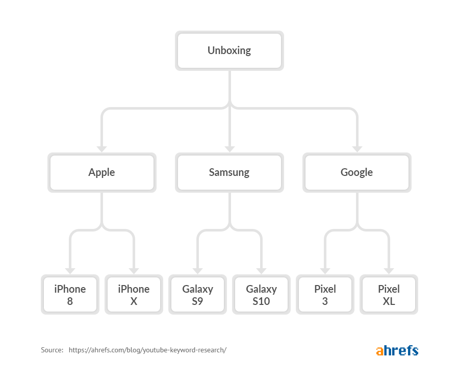 图片[2]-如何做油管视频关键词研究分析-极客小站