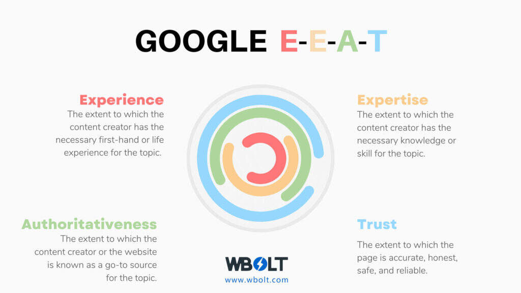E-E-A-T是新的E-A-T，新的 “E” 对SEO意味着什么？-myforexstore