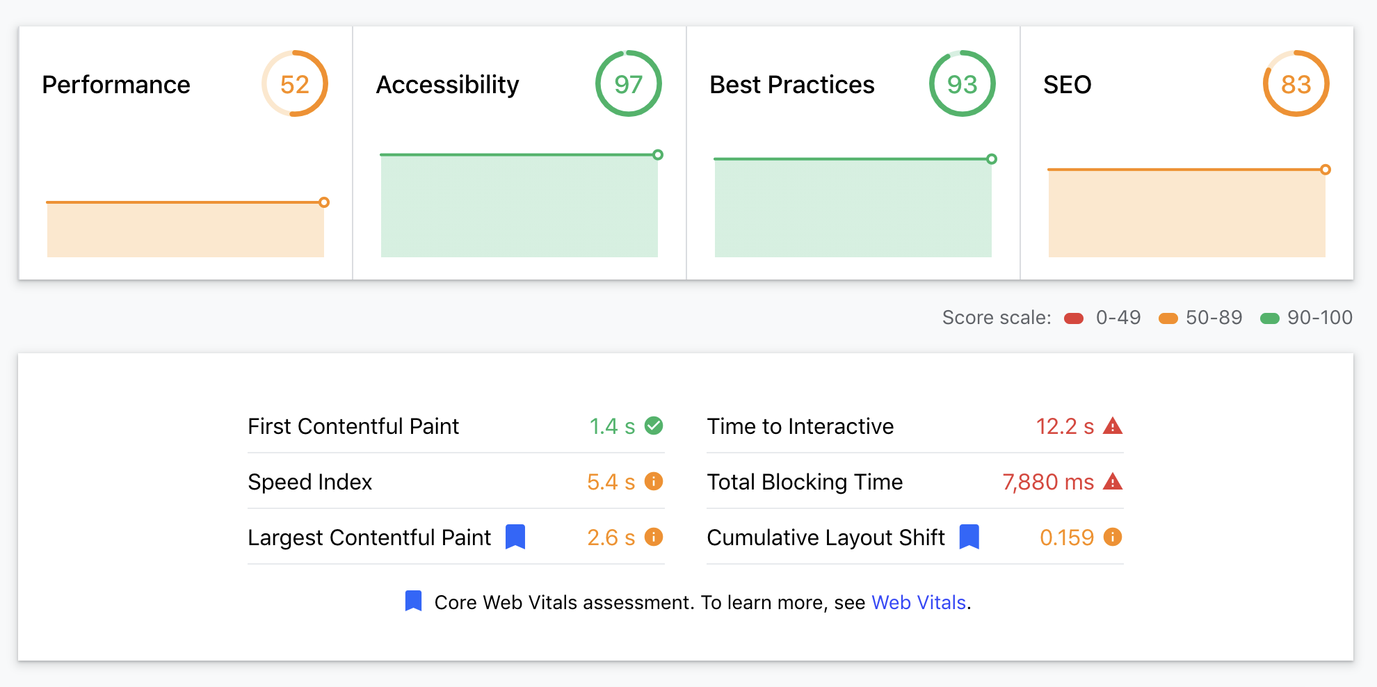 图片[1]-Automattic推出Jetpack Boost：一个新的WordPress性能优化插件-极客小站