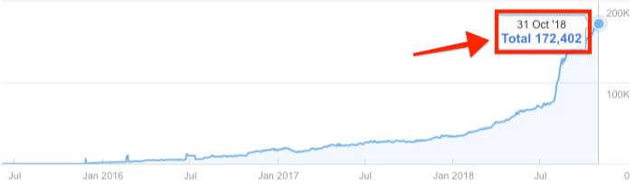 WordPress网站SEO优化实用基础指南-myforexstore