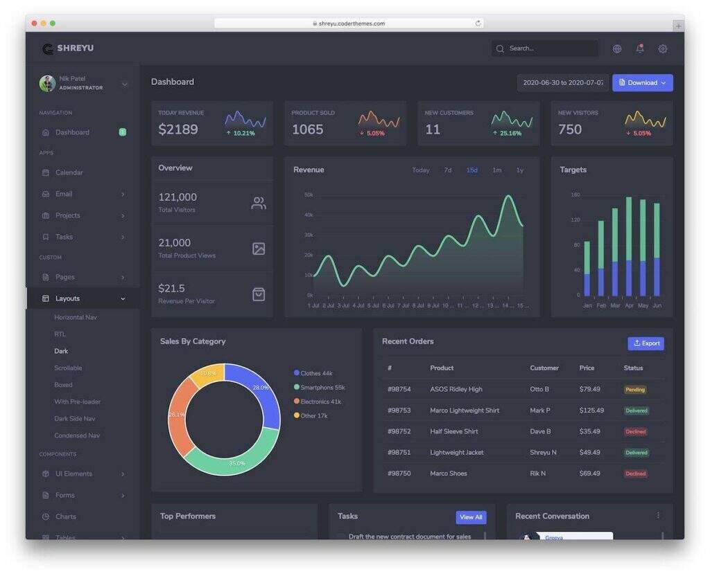 13个最佳Bootstrap Angular模板-myforexstore