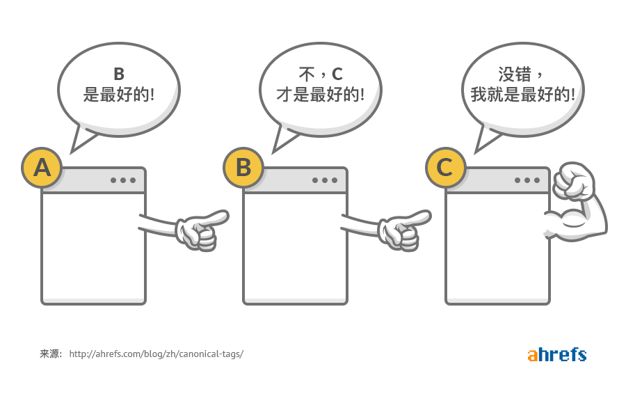 图片[2]-深入了解权威链接(Canonical URL)标签-极客小站