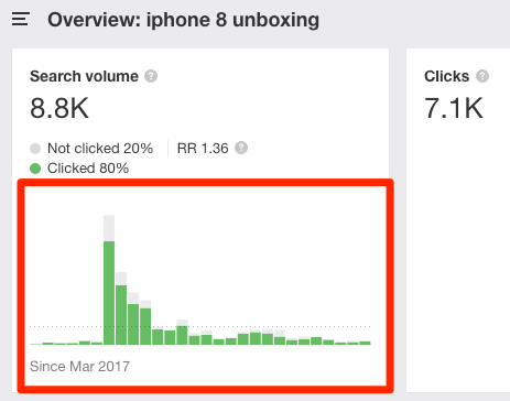 图片[5]-如何做油管视频关键词研究分析-极客小站