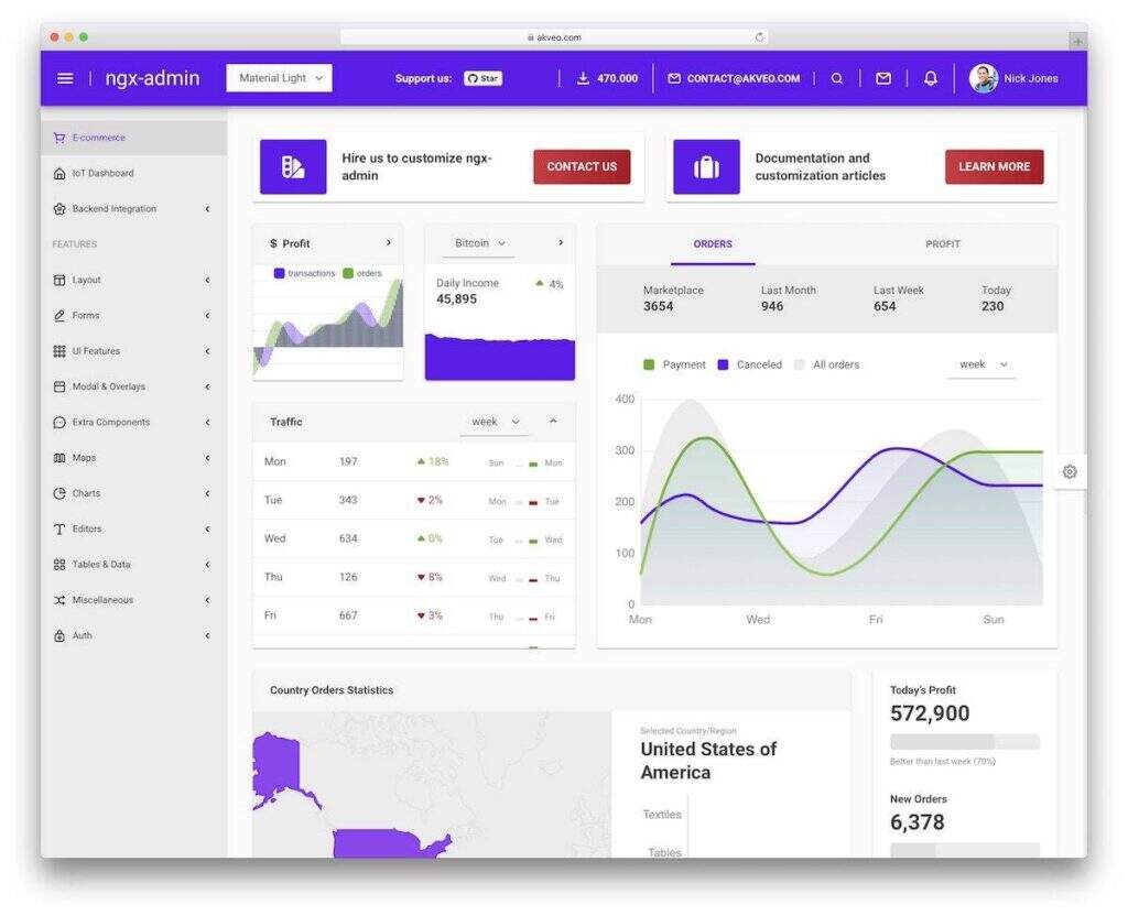 15个免费网站管理后台Angular模板-myforexstore