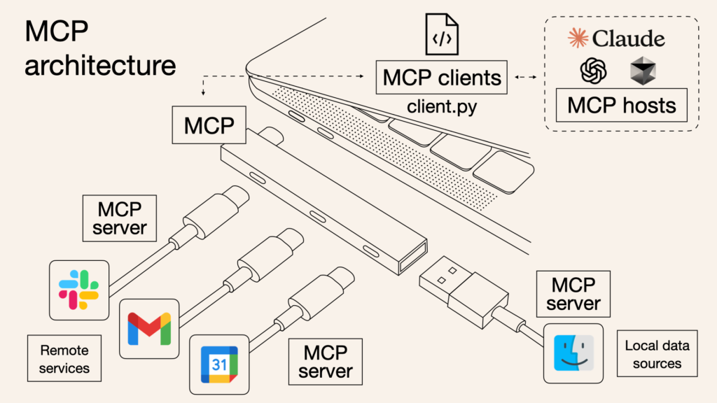 如何使用MCP？模型上下文协议教学-myforexstore