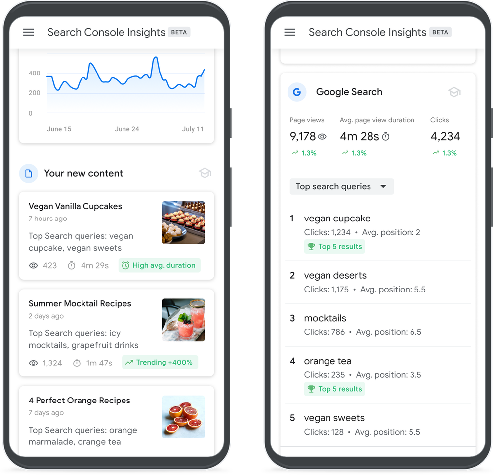 Google推出用户友好内容性能概览Search Console Insights-myforexstore